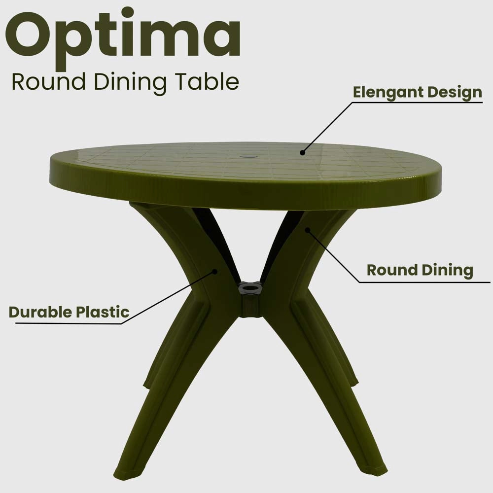 Supreme Optima
